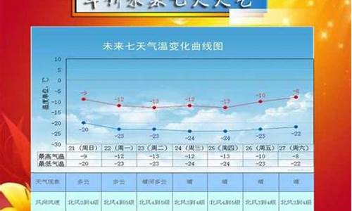 今天绥中天气预报查询15天_今天绥中天气预报