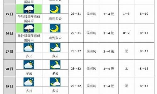 未来十天天气预报符号_天气预报未来10天