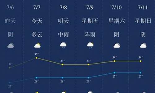 武汉天气7月平均天气预报_武汉天气7月份整月天气