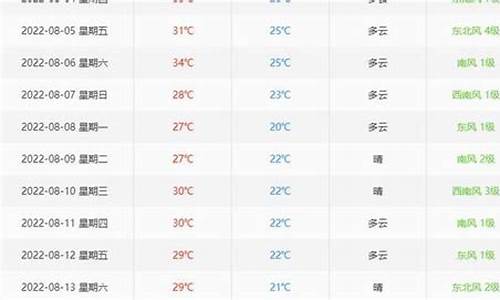 天气预报之前查询_天气往前查