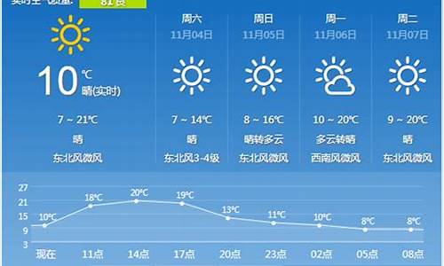 西安市这几天天气预报_西安市这会天气情况