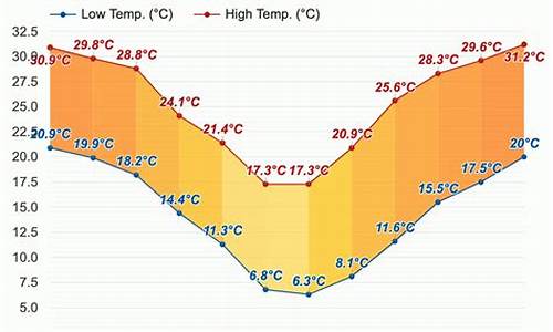 南非7月天气预报_7月份南非气温分布特点