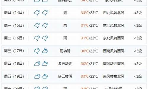 天气漯河天气预报15天温度_漯河天气预报15天的