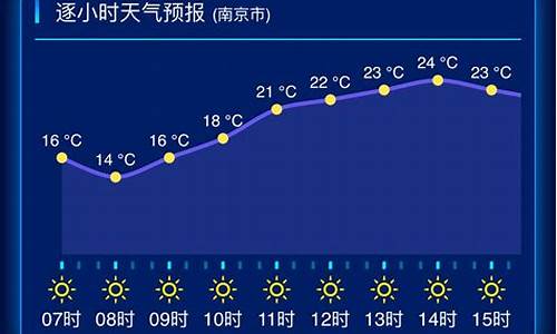 江苏新兴天气预报一周_江苏新兴天气预报一周天气