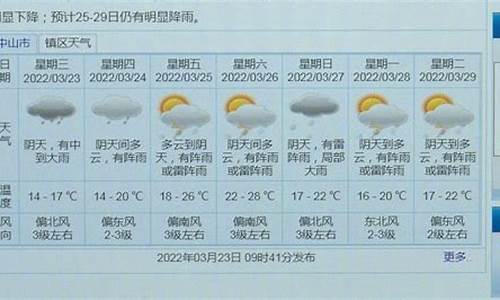 中山天气湿度预报_中山实时天气预报