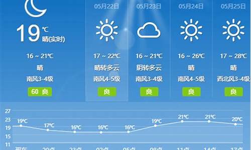 胶州天气突然变热怎么回事_胶州天气突然变热