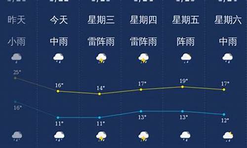 韶关天气预报2345_韶关天气预报15天准确一览表