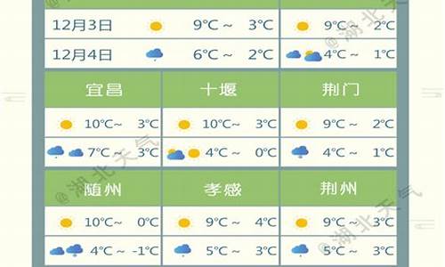 湖北荆州天气预报15天_湖北荆州天气预报15天查询结果