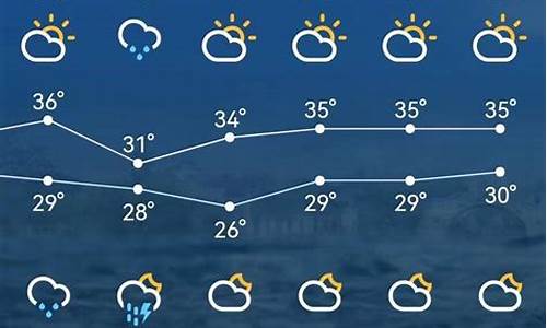 今天梅山口天气预报_梅山乡天气