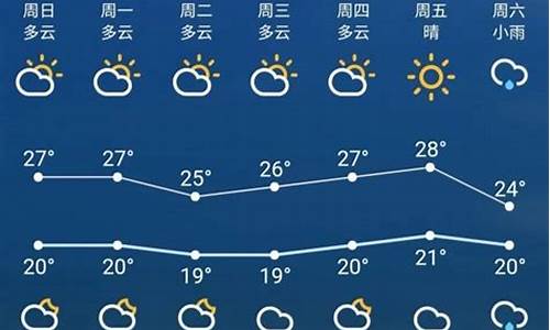 苏州7月份的天气预报表格_苏州7月份的天气预报