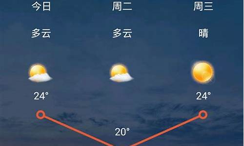 查询山西太原天气_查询山西太原天气预报7天