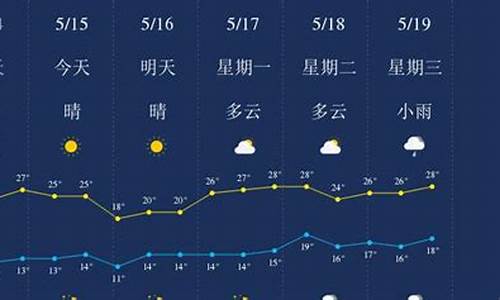 丽江天气预报一周瘦十斤_丽江天气1