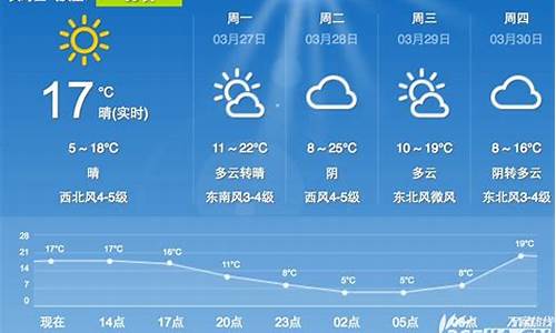 帮我查一下合肥天气预报_怎样合肥天气预报