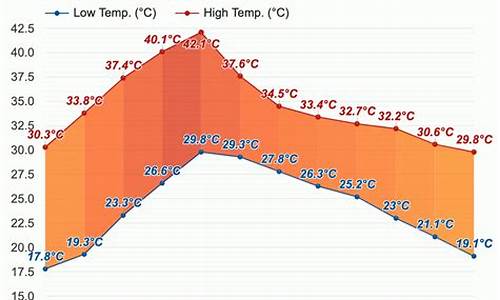 印度雅加达天气预报7天_印度雅加达天气预报