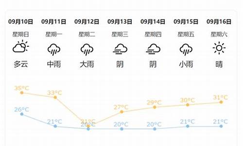 荆州天气适时预报_荆州天气预报15天时时播报