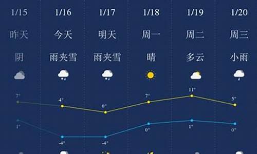 毕节天气预报明天_贵州毕节天气预报明天