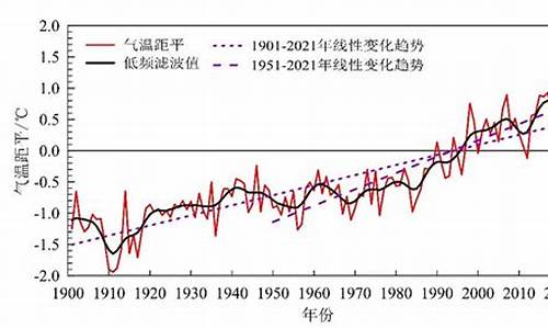 2016几月天气变暖_怀孕20周胎动在肚脐下面正常吗