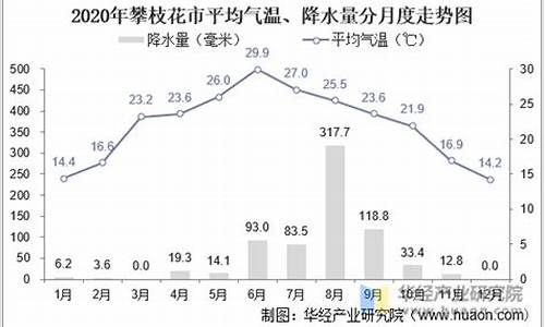 攀枝花全年最高温度是多少_四川攀枝花年最高气温