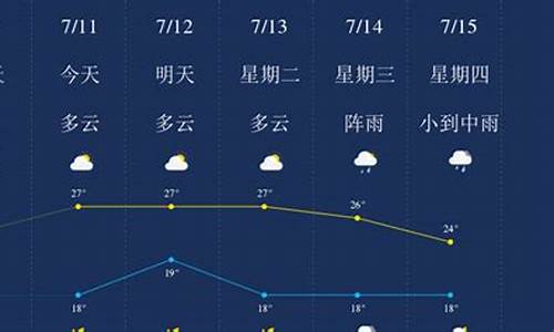 昆明天气7月份天气情况_7月底昆明天气情况