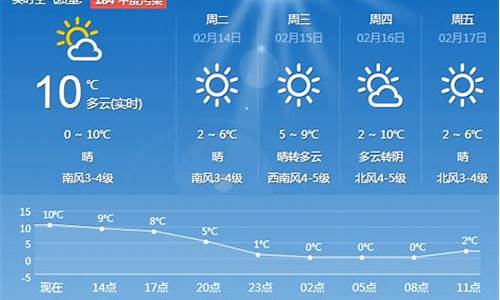 未来7天宿雾天气_宿城未来十五天天气