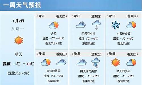 金台一周天气预报_金台天气/预报