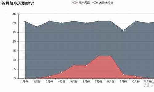 2021北京市二月气温_北京2021年二月份天气预报