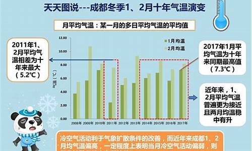 成都全年12个月气温_成都十二个月月平均气温