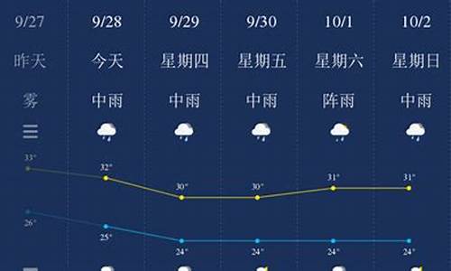 钦州天气天气预报15天_广西钦州天气15天