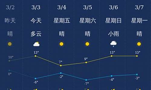 身体忻州天气预报_忻州天气预报7天