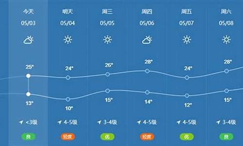 2月23北京气温_2月21日北京气温