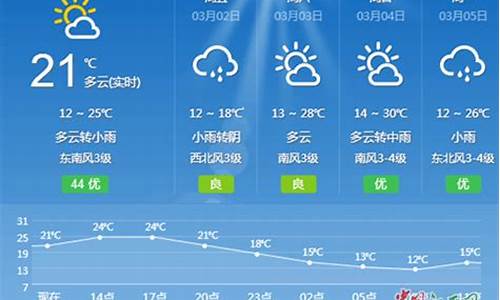 吉安遂川天气预报一周天气_江西省吉安市遂川县天气状况