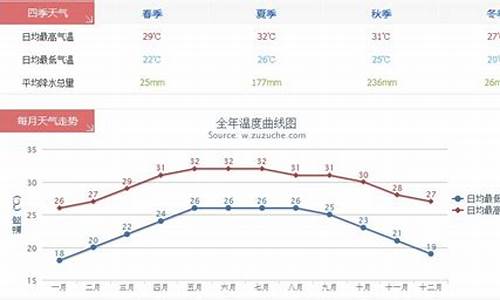 三亚气8月份气温_三亚八月份平均气温是多少