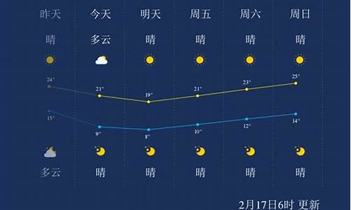 漳州天气预报15天查询一周天气预报_漳州最新天气预报一周天气