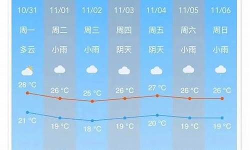 南沙今晚天气预报_南沙天气预报一周天气