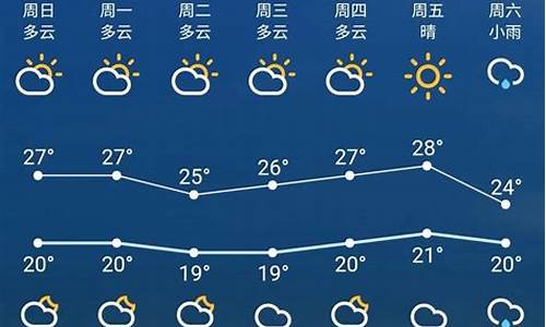 苏州一周的天气情况_苏州一周天气预报查询15天气