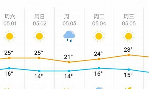 廊坊天气预报30天查询最新消息天津蓟县_天津廊坊天气预报一周