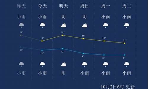 杨凌天气预报一周7天_杨凌天气预报查询