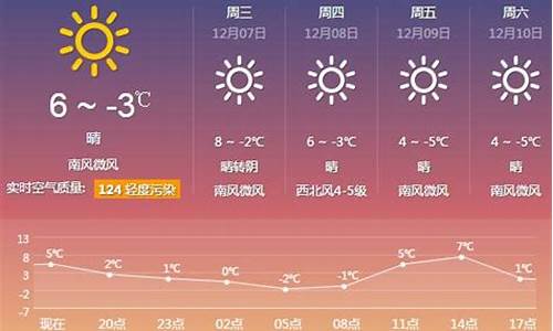 雪乡未来一周天气预报15天_雪乡天气预报15天气与穿衣指数