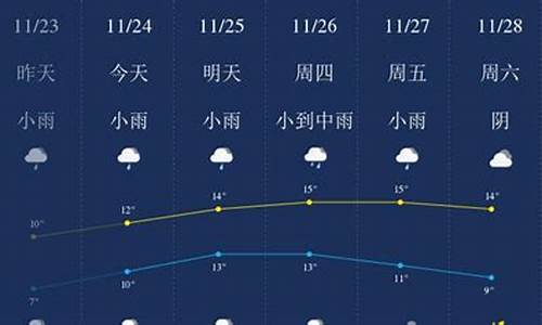 无锡十天天气预报查询_无锡十日天气