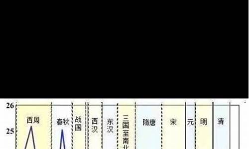 2020银川9月份天气预报_历史气温银川9月份