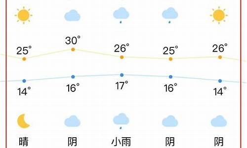 合肥 蜀山区 天气_合肥蜀山区天气一周预报