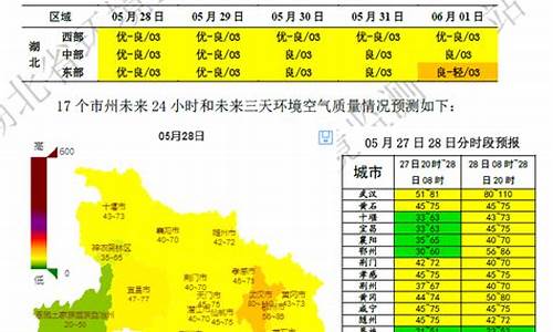 空气质量预报预警_空气质量预报2345