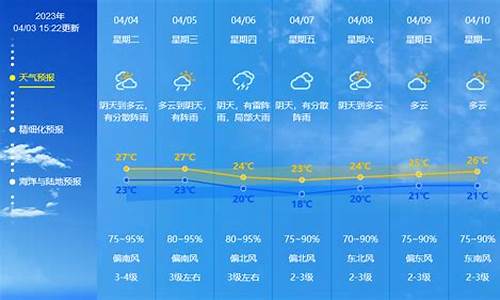 中山市天气情况!_中山市最新天气预报一周