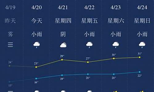 南平天气15天查询_未来半个月南平天气预报