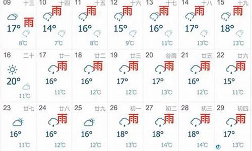 未来一月东胜天气_云端信宜新闻