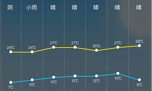 庆元今天24小时天气_庆元24小时天气预报