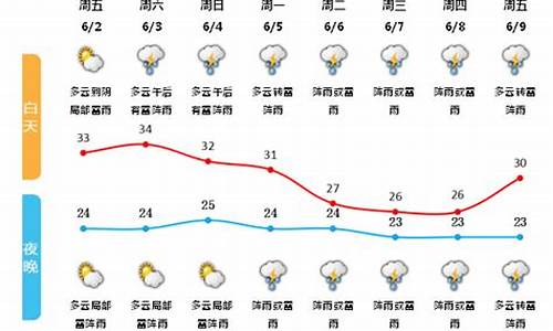 遂昌最近一周天气预报_遂昌最近一周天气