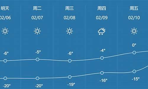 哈市未来十五天天天气_哈市未来15天天气预报