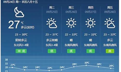 福建一月天气预报_福建一月天气预报15天