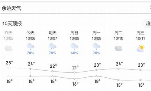 余姚今天明天天气预报_余姚今天明天天气